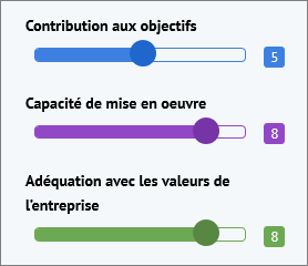 ameliorer vos reunions avec le multiscore