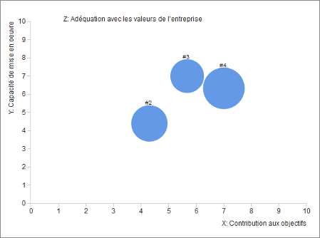 ameliorer vos reunions avec le multiscore