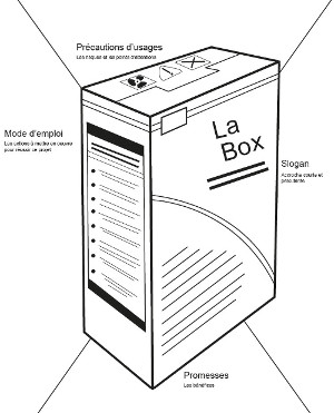 The Product Box