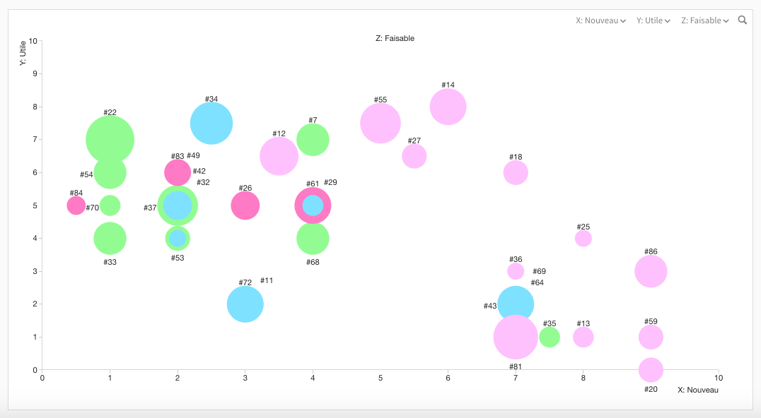 A legible bubble graph