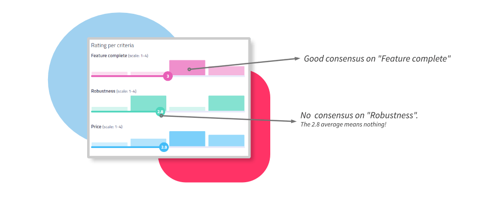 decision matrix multi criteria evaluation turning