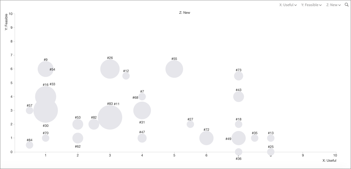 3-criteria results