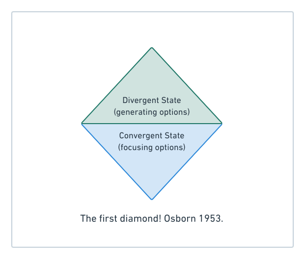 go beyond the basics of divergent and convergent thinking