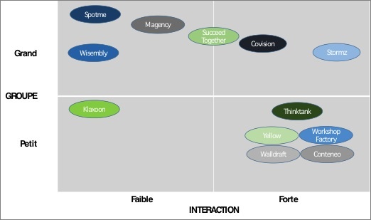 hbr collaborative events apps and tools