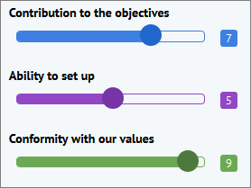 improve your decision meetings with stormz multiscore