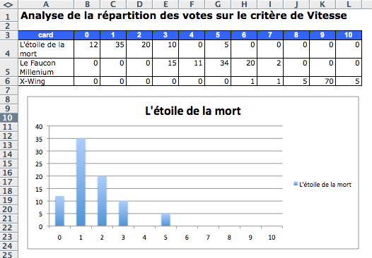 Le fichier excel