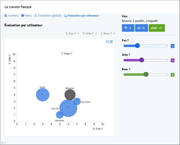 Evaluation sur une carte