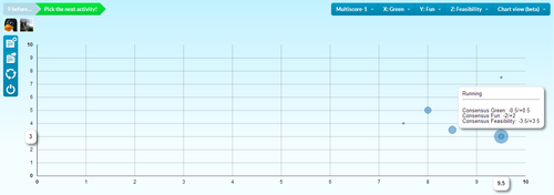 upcoming multiscore activity in beta