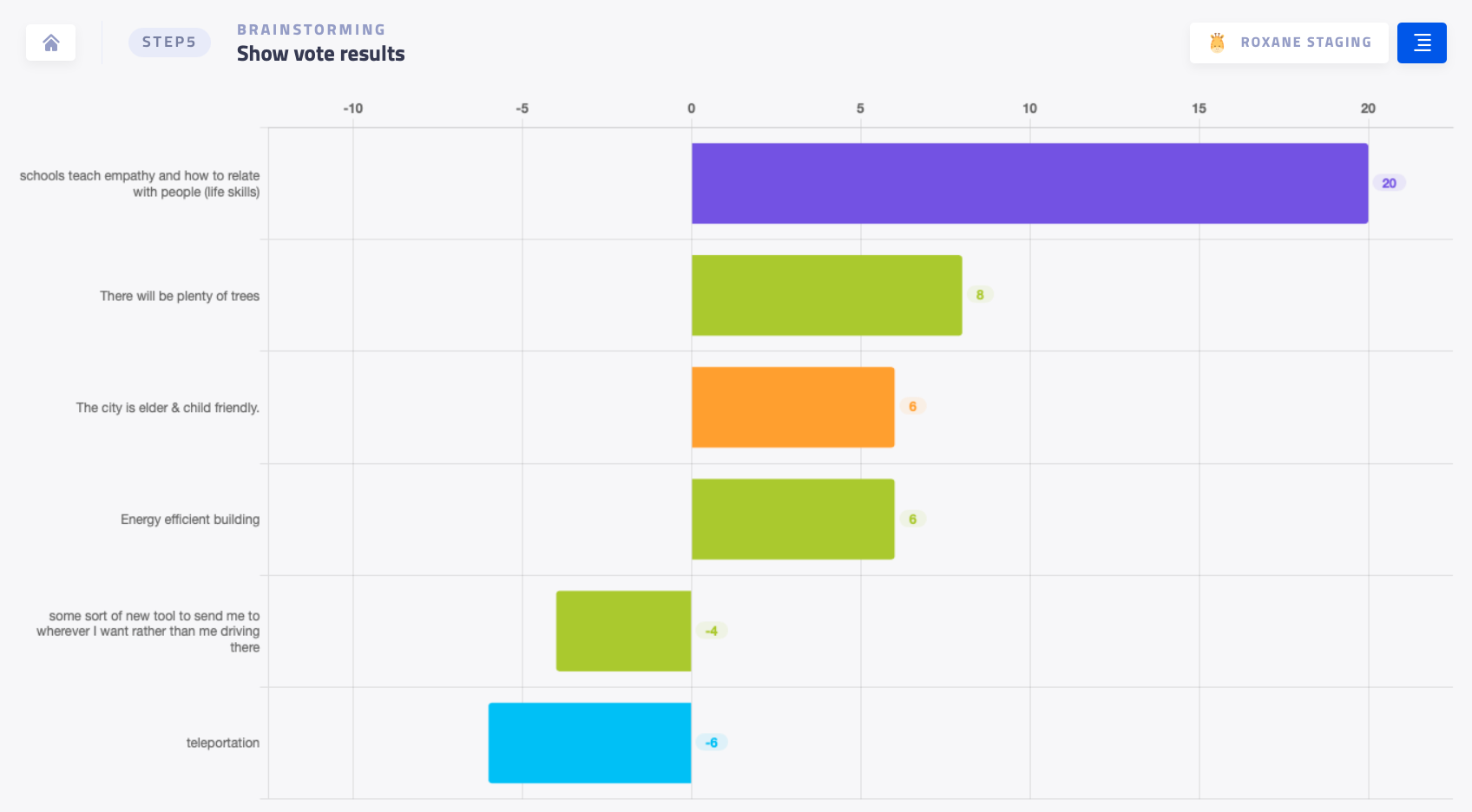 Display bar chart