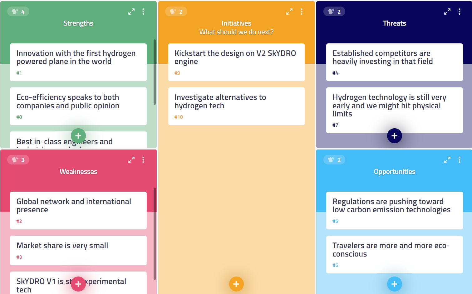 a complex SWOT layout